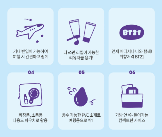 BT21 Travel Kit [Shampoo/Trintment/BodyWash]